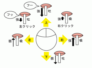 kokyumousu